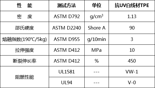 膨脹型無鹵阻燃劑HF-800AG(圖3)