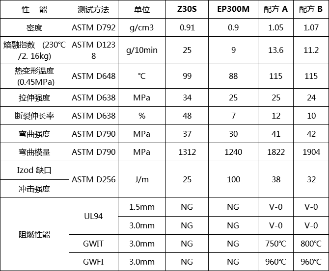 聚丙烯無鹵阻燃劑HF-900D(圖2)